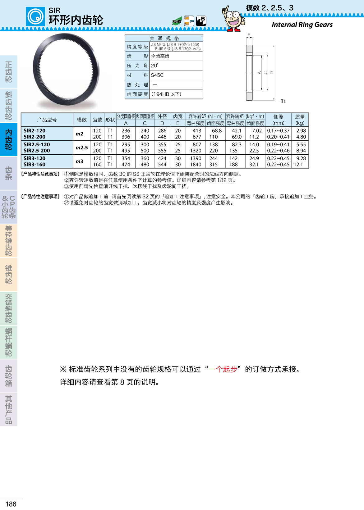 SIR 環(huán)形內(nèi)齒輪.png