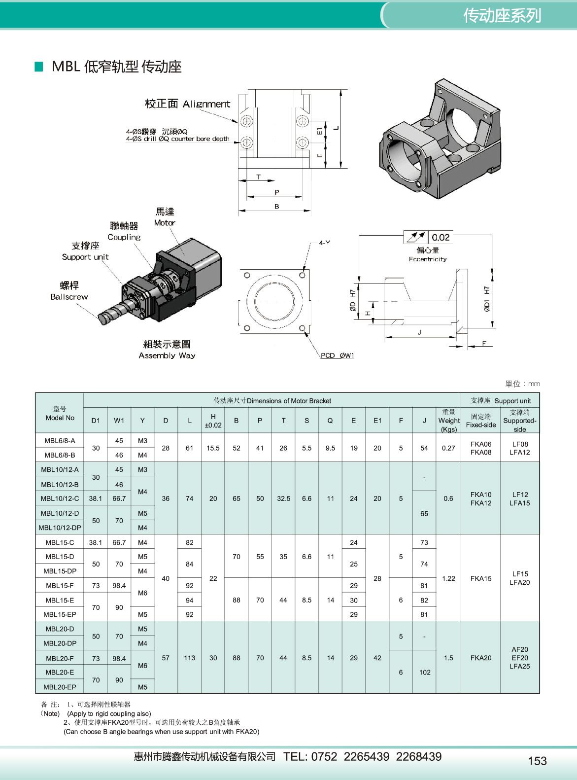 MBL 低窄軌型傳動(dòng)座.jpg