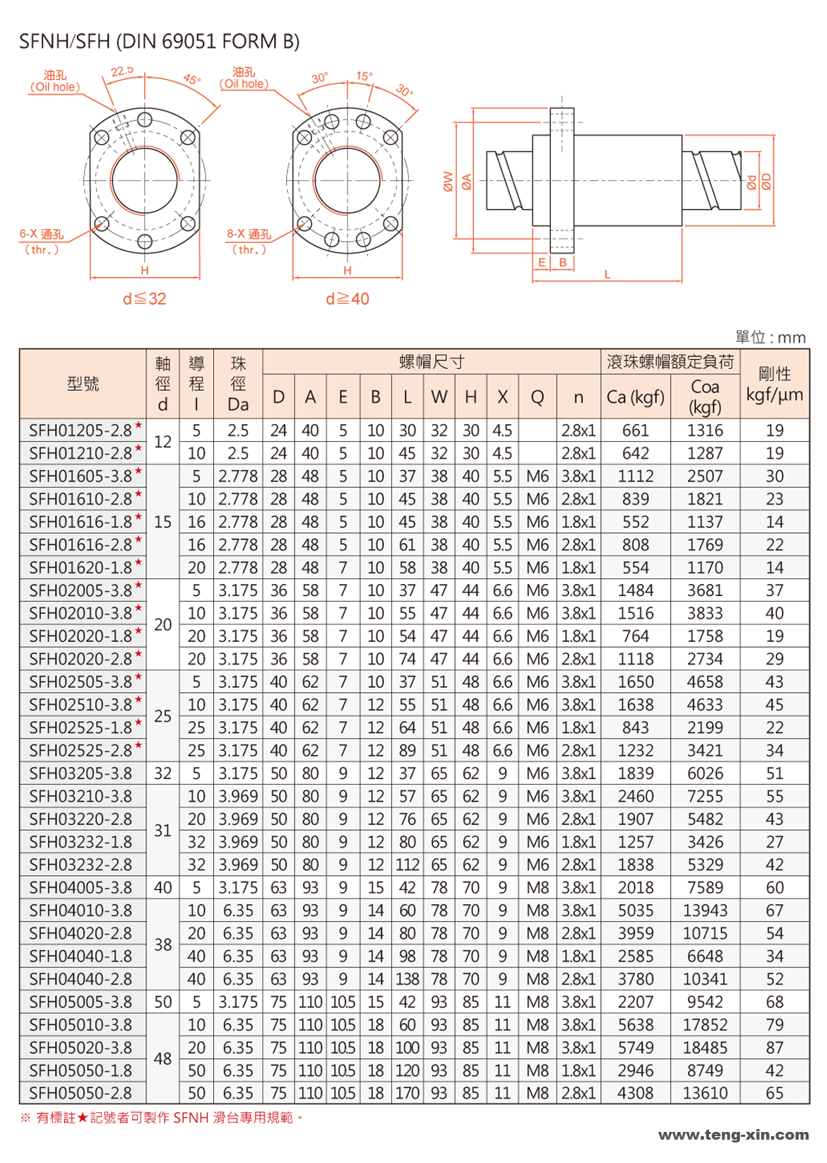 SFNH SFH高速強化防塵型.png